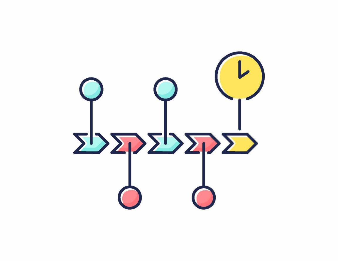 3event timelines the backbone of successful events - Home Page